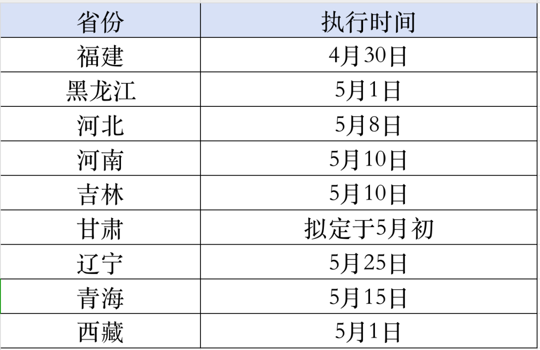 降价潮来袭｜多品种耗材集采进入执行期